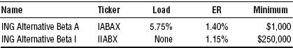 natixis asg global alternatives fund.
